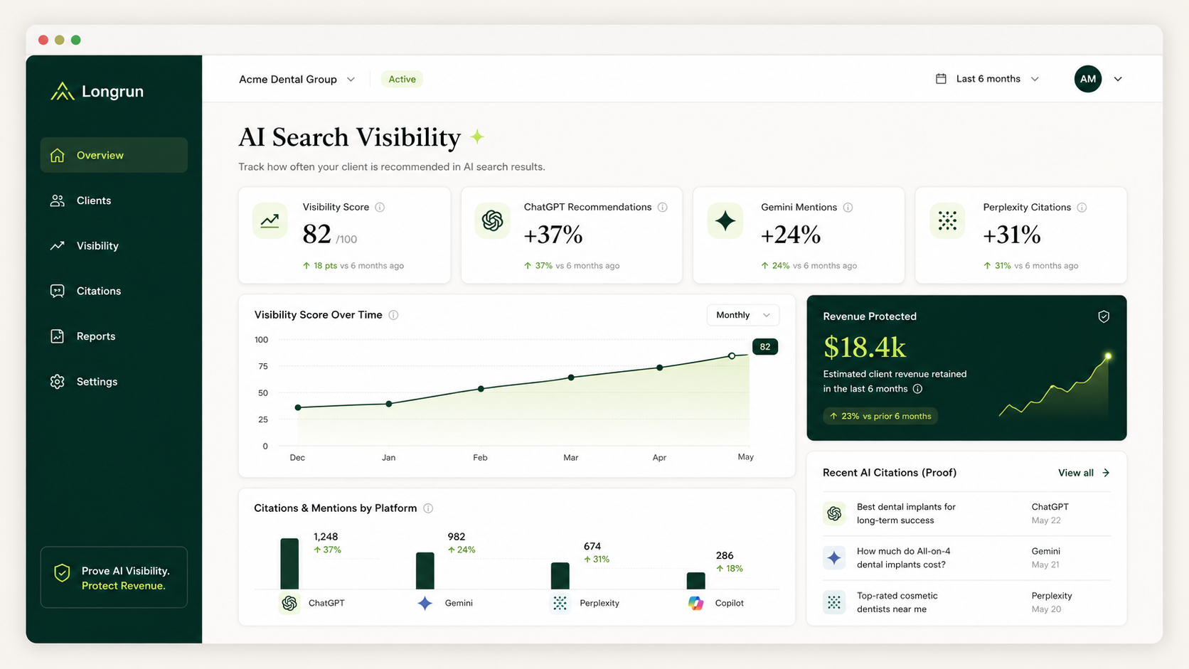 EasyScale AI Search Visibility dashboard: an 82/100 visibility score with ChatGPT, Gemini and Perplexity mentions