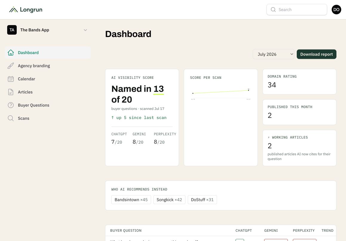 EasyScale visibility dashboard